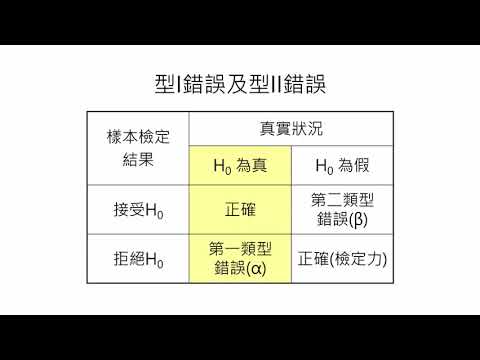 09. 假設檢定