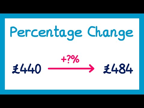 Percentage Change - GCSE Maths