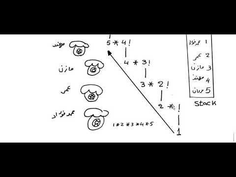 شرح  Recursion -   شرح الريكرجن