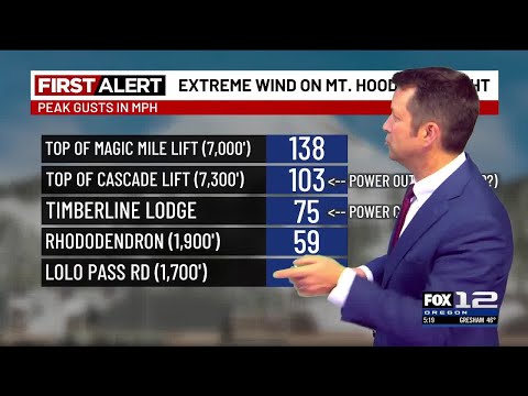 Wednesday evening weather forecast (12/17)