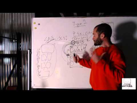 Episode #329: Introduction to Virtualization Infrastructure Design