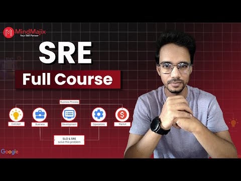 Site Reliability Engineer (SRE) Course 2025 | SRE Training | SRE Full Course Free | MindMajix