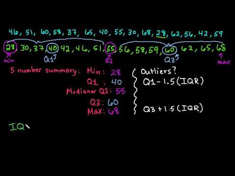 5 Number Summary and Box and Whisker (Box) Plot by Hand