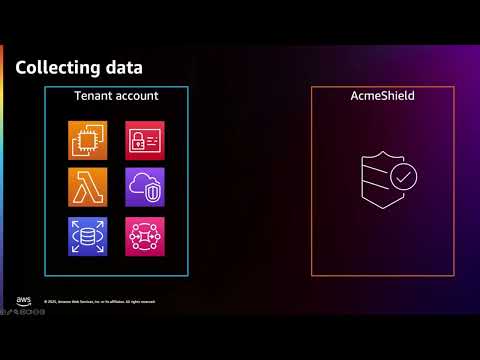 [Webinar] Enhancing multi-account activity monitoring with event-driven architectures