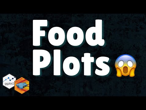 How to Create Donut and Pie Charts  | A ggplot2 Tutorial