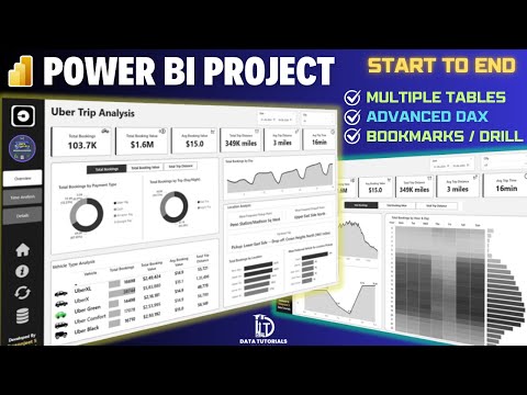 Real Time Power BI Project | Uber Analysis | Start to End | Power BI Tutorial 2025 #powerbi