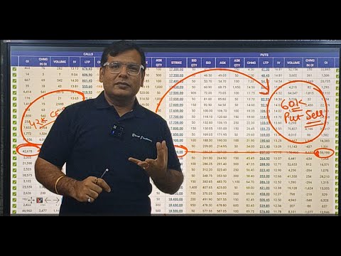 How to Use Options Chain, Open Interest & PCR to Trade Options
