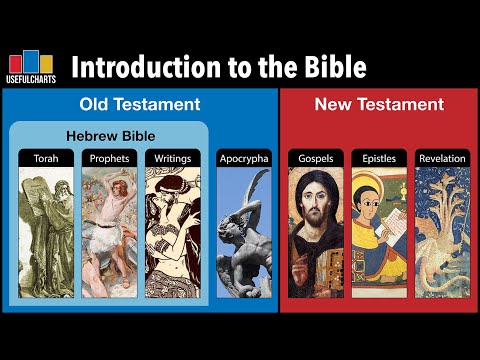 Introduction to the Bible from an Academic Point of View