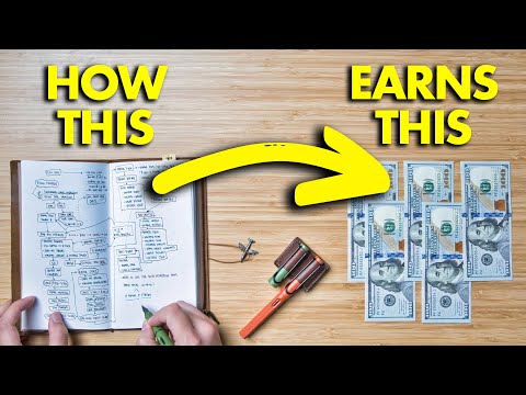 My simple (yet effective) notebook system