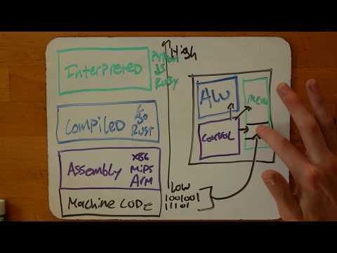 What's the Difference Between Interpreted Languages and Compiled Languages?