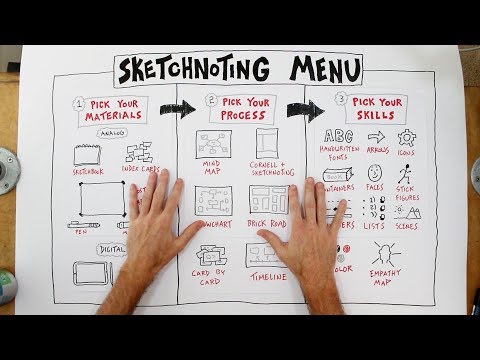 A Menu for Sketchnoters