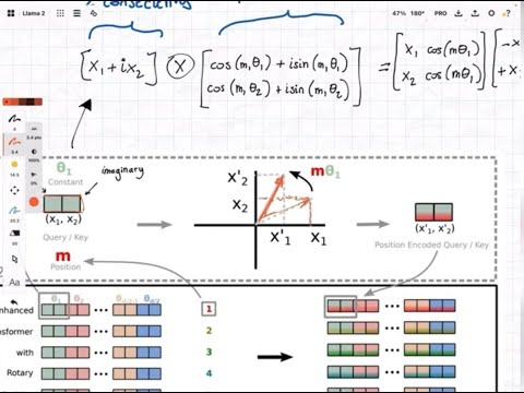 Rotary Position Embedding explained deeply (w/ code)