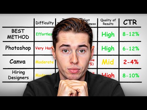 Best Way to Make Thumbnails for YouTube Videos (for Beginners)