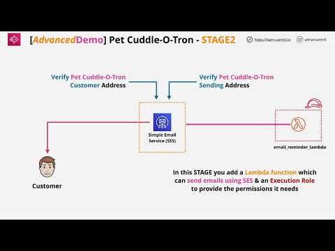 Pet-Cuddle-O-Tron 2023 (Serverless Reminder App) - PART2