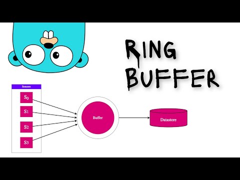Ring Buffer