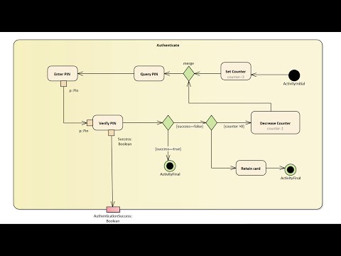 Modeling a simple Activity diagram