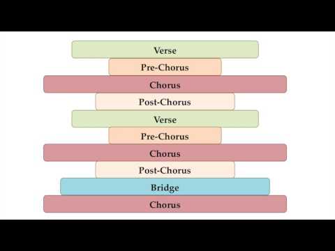 (Coupon Code) Song Science #3: How to Build Contemporary Song Forms