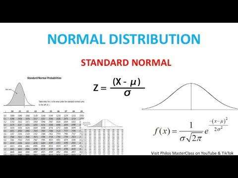 Normal Distribution & Standard Normal Explained (Z-table)- (Continuous Probability Distribution)