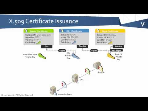 PKI Bootcamp - Basics of Certificate Issuance