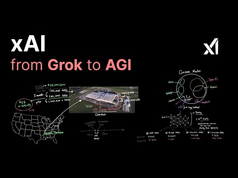 xAI: from Grok to AGI