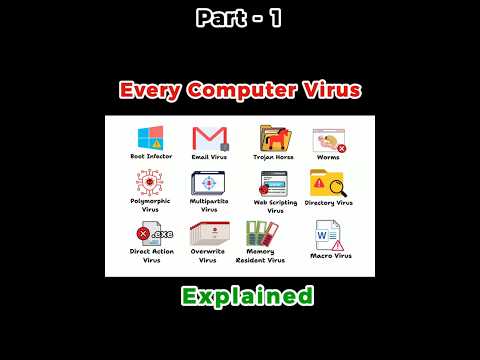 Every PC Virus Explained