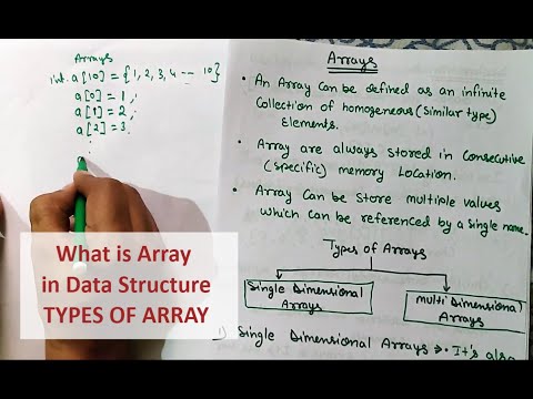 What is Array ? Type of Array in Data Structure