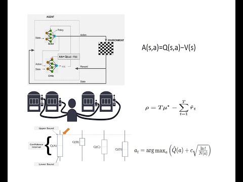 Reinforcement Learning Terminology Part 2