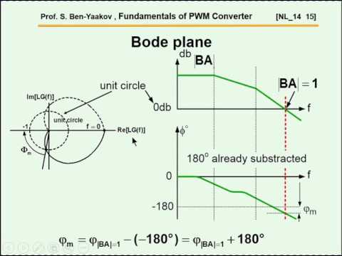 Basics of  PWM Converters Controller Design. Part I. Fundamentals