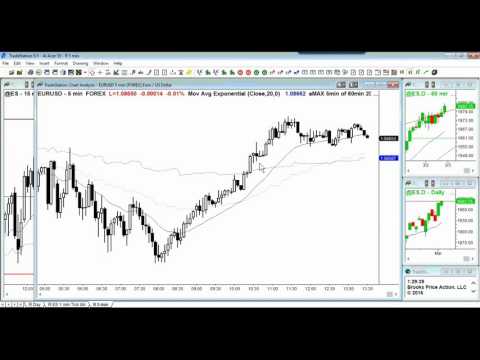Ask Al Brooks: Forex Trading
