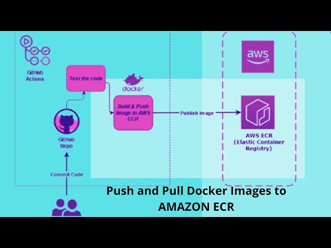 How do I push an image from Docker Hub to ECR| How to use ECR | How do I push a docker image to EC2?