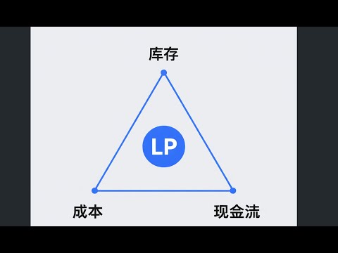 闲聊黄金｜脑子不思考了，随便聊聊LP那点事