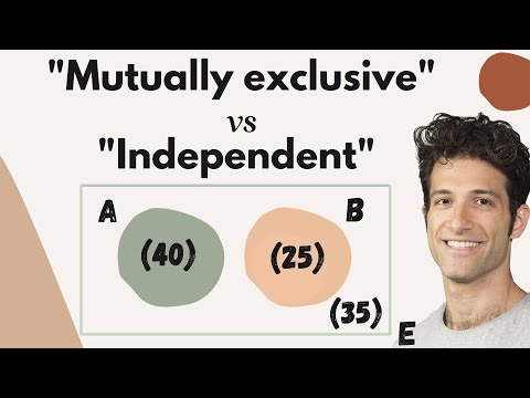 "Mutually Exclusive" and "Independent" Events (...are VERY different things!)