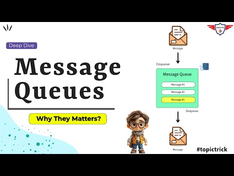 What are Message Queues? (MQ) Explained with Examples: Asynchronous Messaging, Message Brokers 🚀