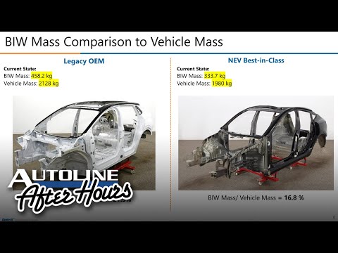Tesla Teardown Insights: Can the Legacies Ever Catch Up? - AAH 678