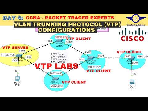 CCNA DAY 4:  VTP VLAN Trunking Protocol Configuration Using Cisco Packet Tracer | FREE CCNA 200-301