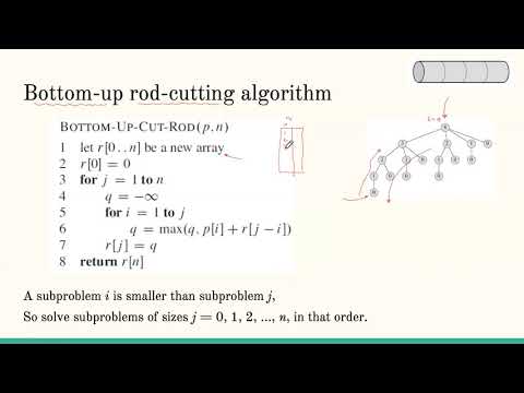 [Algorithms] Dynamic programming for solving the rod cutting problem
