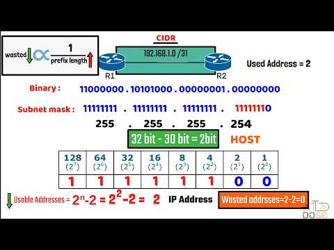 شرح ال subnetting خطوة بخطوة - ازاي تقسم الشبكة ذي المحترفين- جزء ١