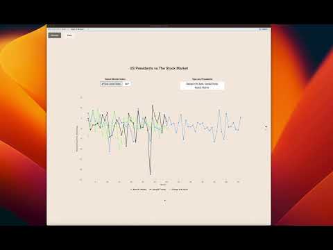 Shiny Application | US Presidents vs TheMarket | Responsive Visualisation - HighCharter and fullPage