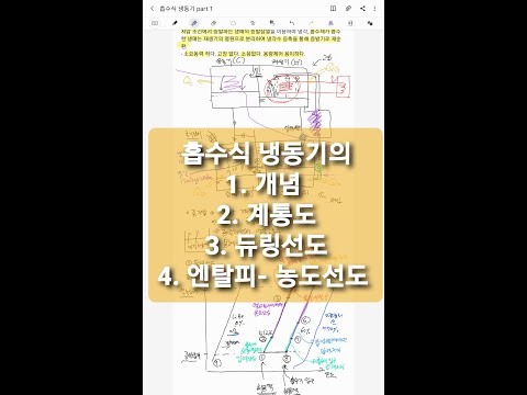 흡수식 냉동기의 개념과 계통도, 듀링선도, 엔탈피농도선도 Part 1