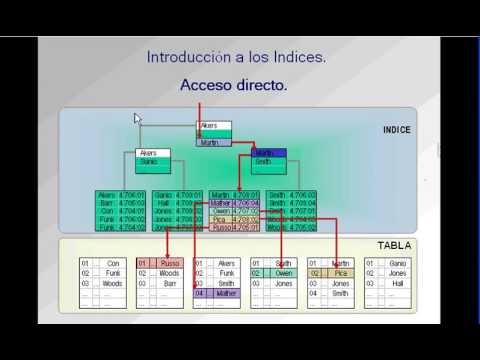 12) SQL - Mejorar El Rendimiento De Las Consultas