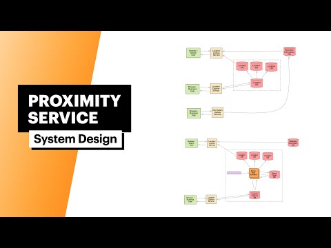 System Design: Proximity Service / Yelp (with FAANG Senior Engineer)