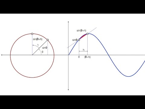 Proof: Derivative of Sin is Cos (Version 2)