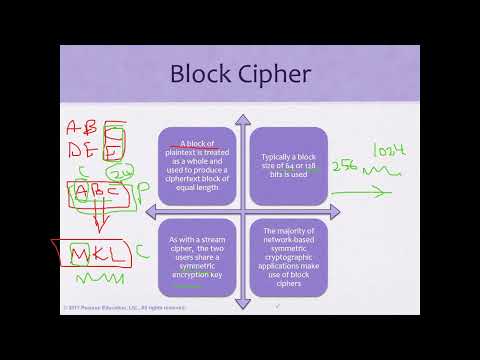 DES - Data Encryption Standard