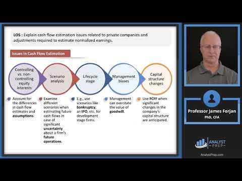 Private Company Valuation (2025 Level II CFA® Exam – Equity – Module 6)