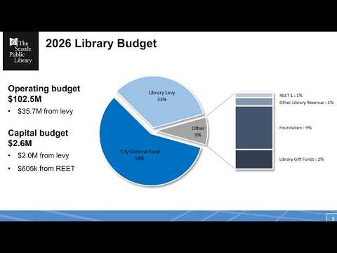 Libraries, Education, and Neighborhoods Committee 2/19/2026