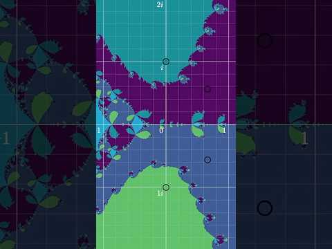 Newton’s Fractal is beautiful