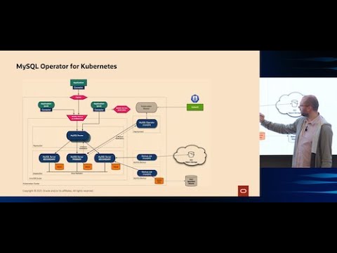 Introduction to MySQL Operator for Kubernetes