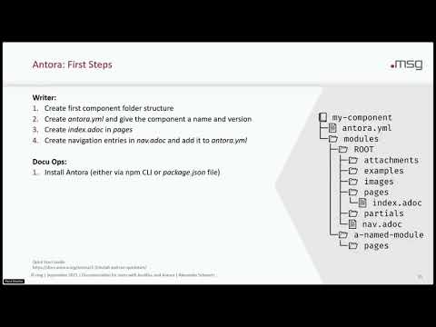 Documentation for Users with AsciiDoc and Antora