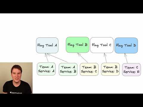 An Introduction to Feature Flagging & OpenFeature