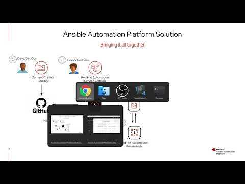 Ansible Automation Platform (AAP) Walk-through Demo